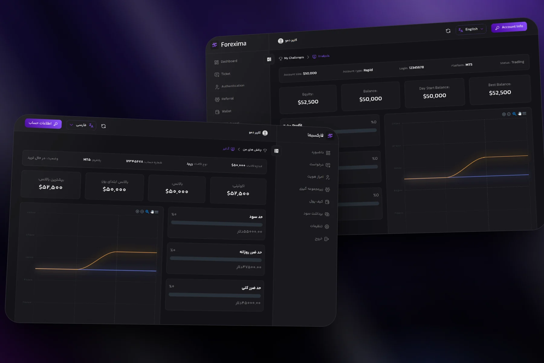 Forexima — One dashboard, both directions